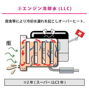 エンジンまわり