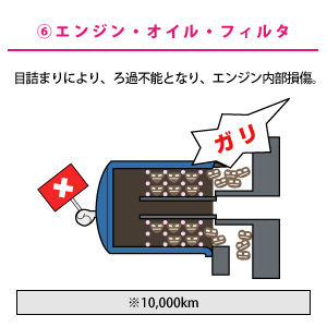 エンジンまわり