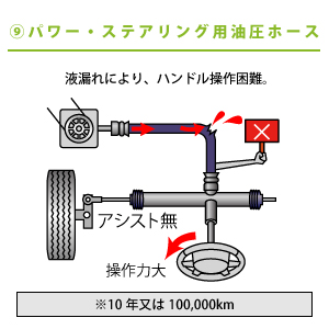 ステアリング系