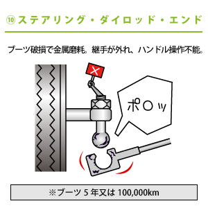 ステアリング系