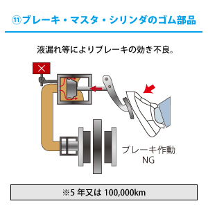 ブレーキまわり