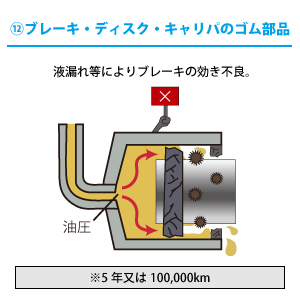 ブレーキまわり