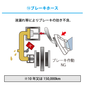 ブレーキまわり