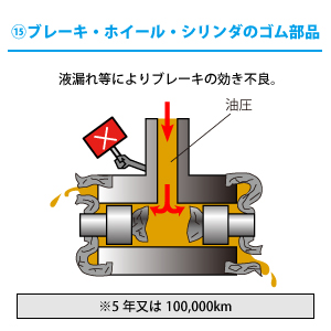 ブレーキまわり